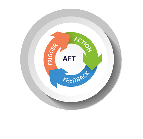 Incorporate Action-Based Learning Into Your Training [Infographic]